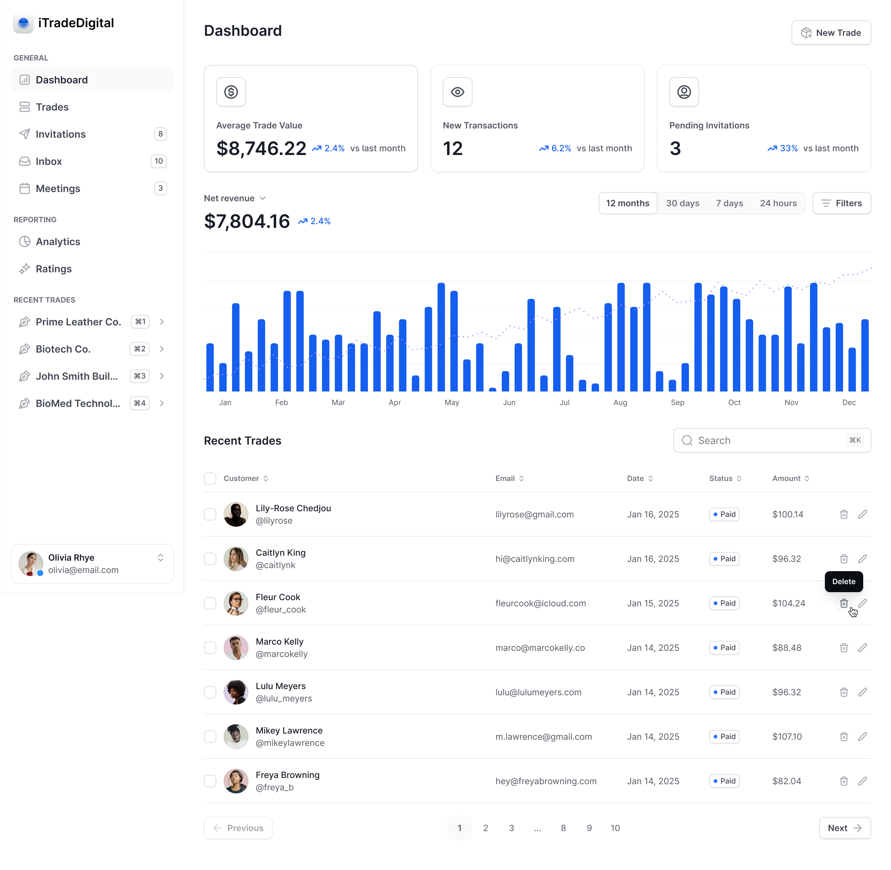 Dashboard mockup showing application interface